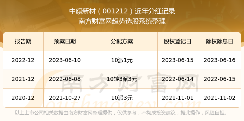 2024新澳开奖结果+开奖记录,资源策略实施_WP版43.249