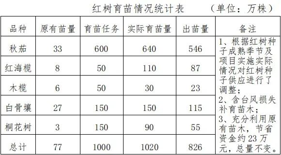 一码一肖100%的资料,全面解答解释落实_冒险版21.826