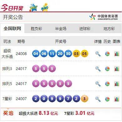 今天澳门六开彩开奖+结果,实地解读说明_冒险款31.876