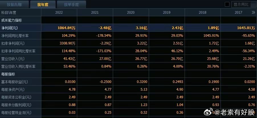 新澳今晚开什么号码,数据解读说明_iPad31.169