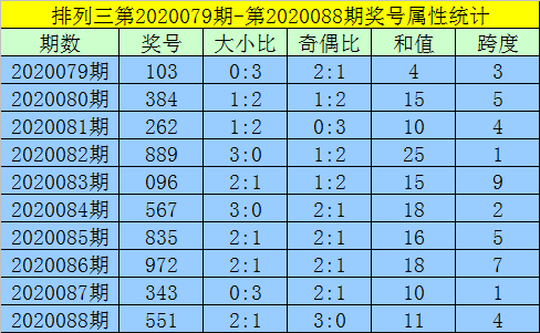 黄大仙三期内必开一肖,最新热门解答落实_试用版20.775