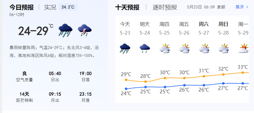 峰高街道天气预报详解，最新气象信息汇总