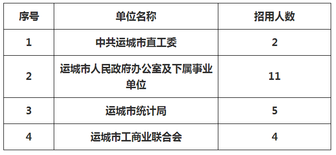 运城市旅游局最新招聘信息全面解析