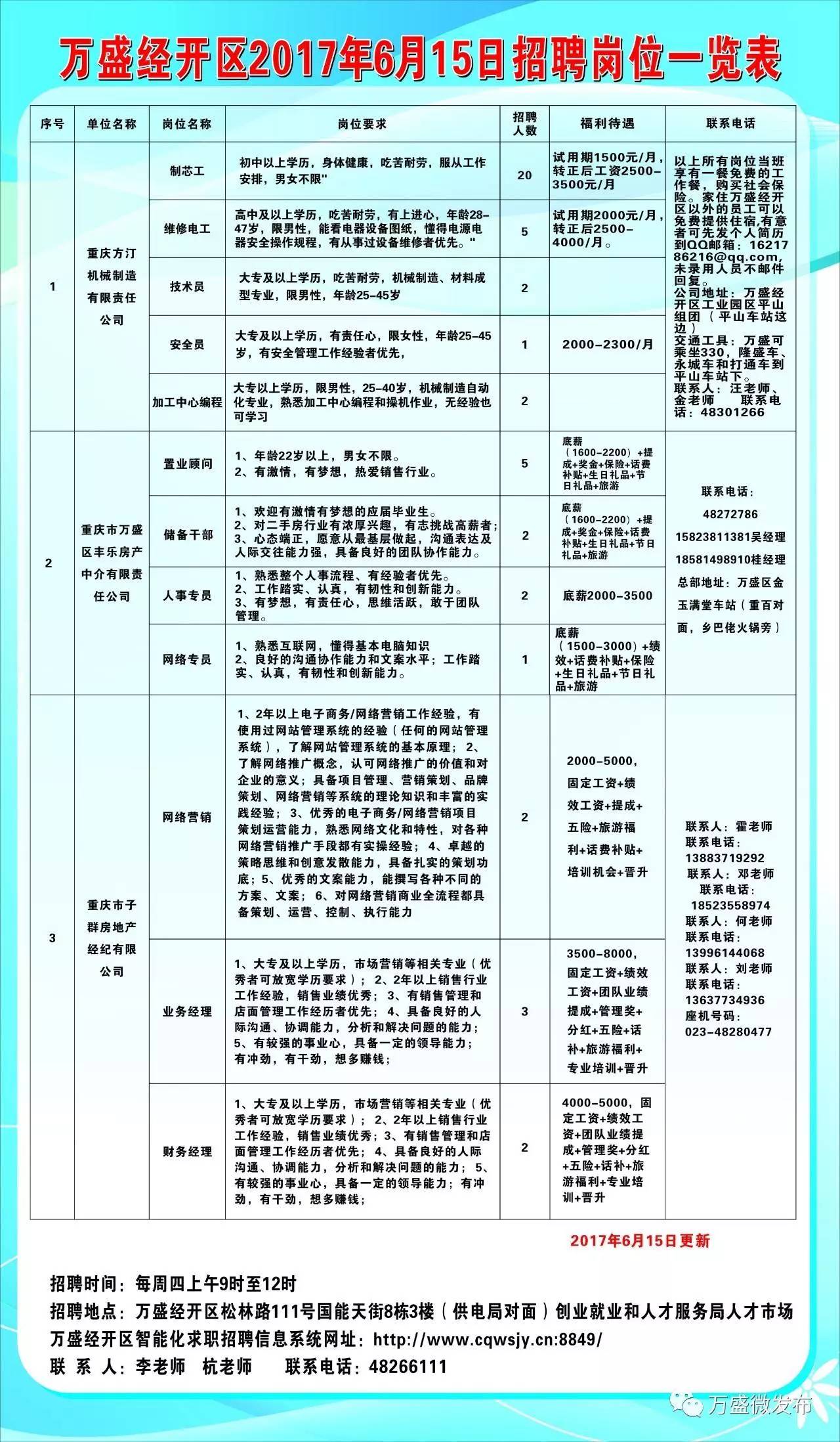 白沙圩乡最新招聘信息汇总