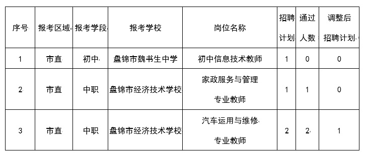 盘锦市教育局最新招聘信息全面解析