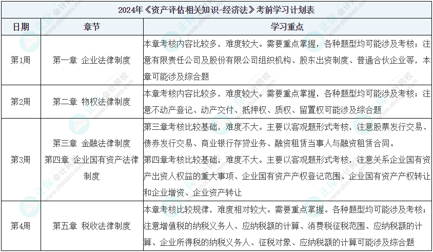 新澳2024天天正版资料大全,结构化计划评估_纪念版72.496