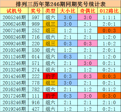 最准一码一肖100%精准老钱庄揭秘,创新定义方案剖析_豪华版69.93