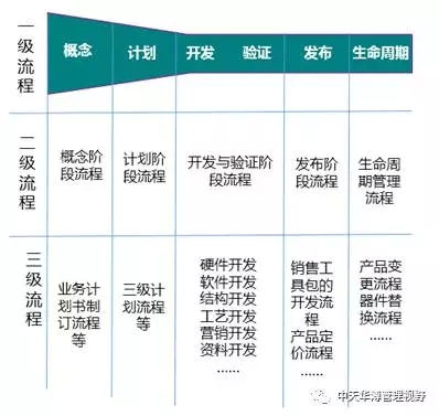 2024澳彩管家婆资料传真,合理化决策评审_Linux58.140