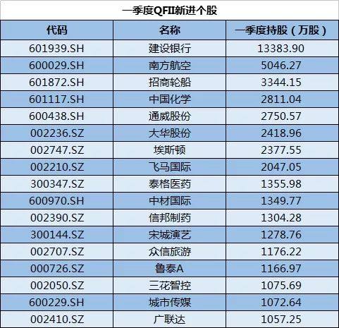 2024年新澳开奖结果记录查询表,数据支持计划设计_WearOS40.65