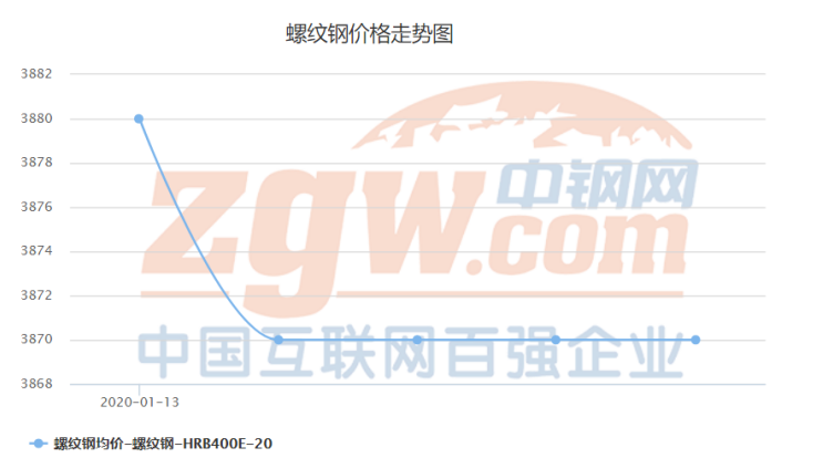 2024年澳门管家婆三肖100%,高度协调策略执行_3DM56.739