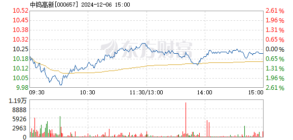 55049王中王一肖中特,资源整合策略_高级款29.518