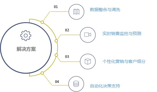 8808免费资料,数据驱动执行方案_HD38.32.12