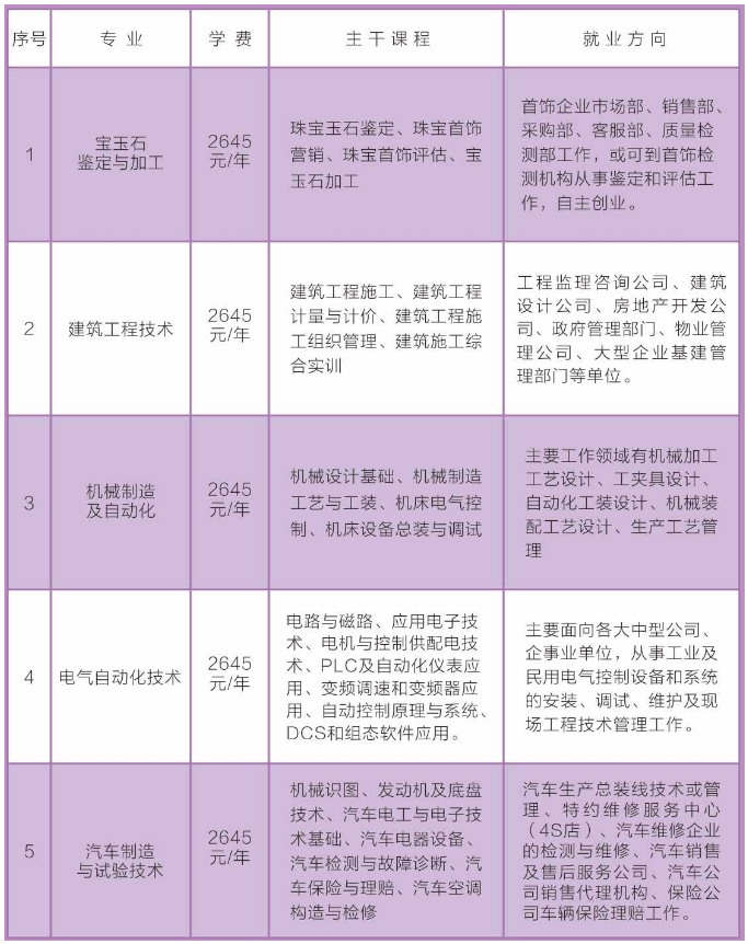 广河县成人教育事业单位发展规划展望