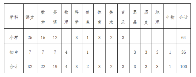 商河县特殊教育事业单位招聘最新信息及解读速递