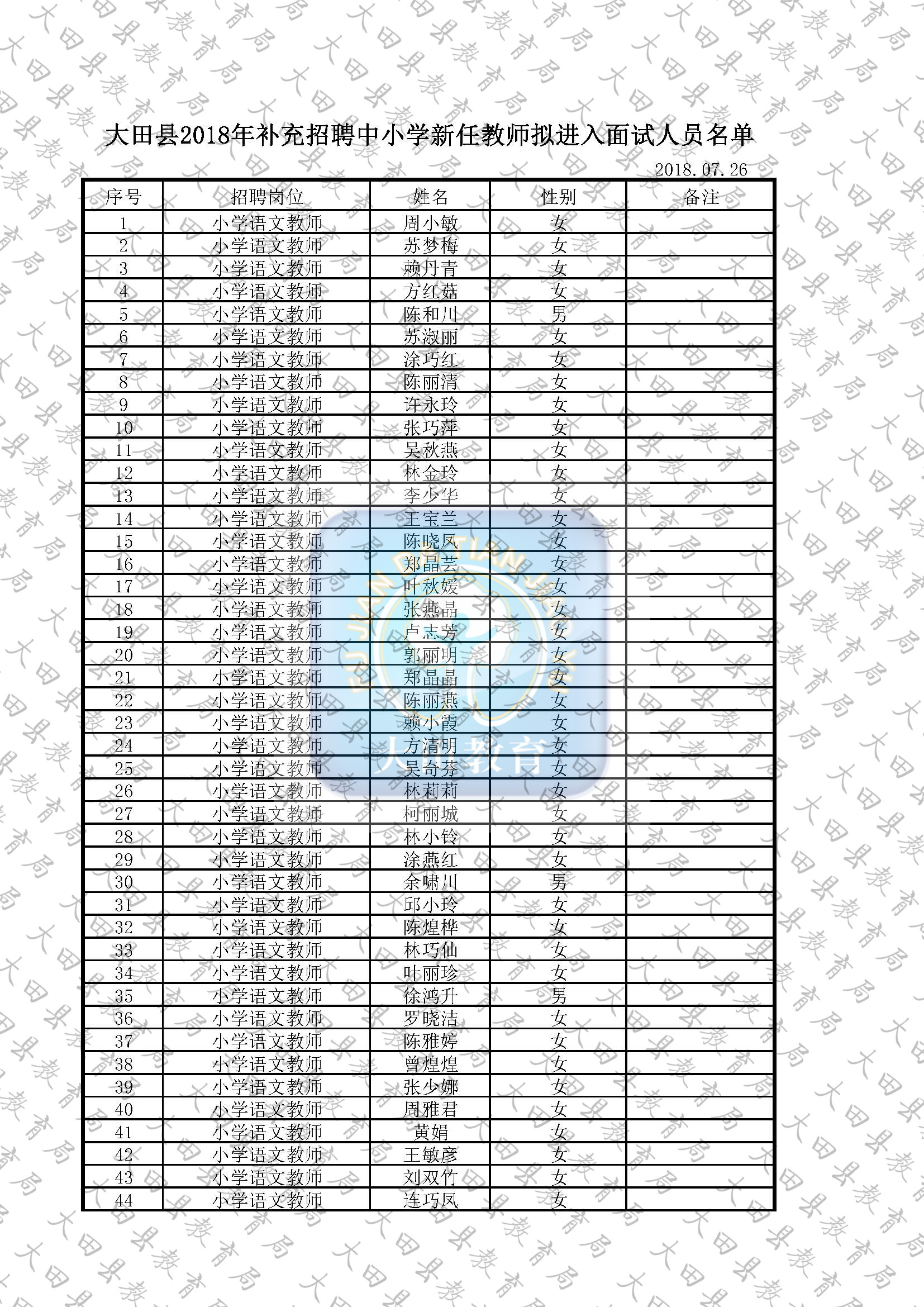 大田县小学最新招聘信息总览