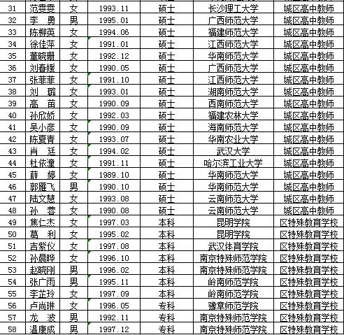 井陉县特殊教育事业单位招聘公告概览