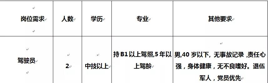 良渚街道最新招聘信息汇总