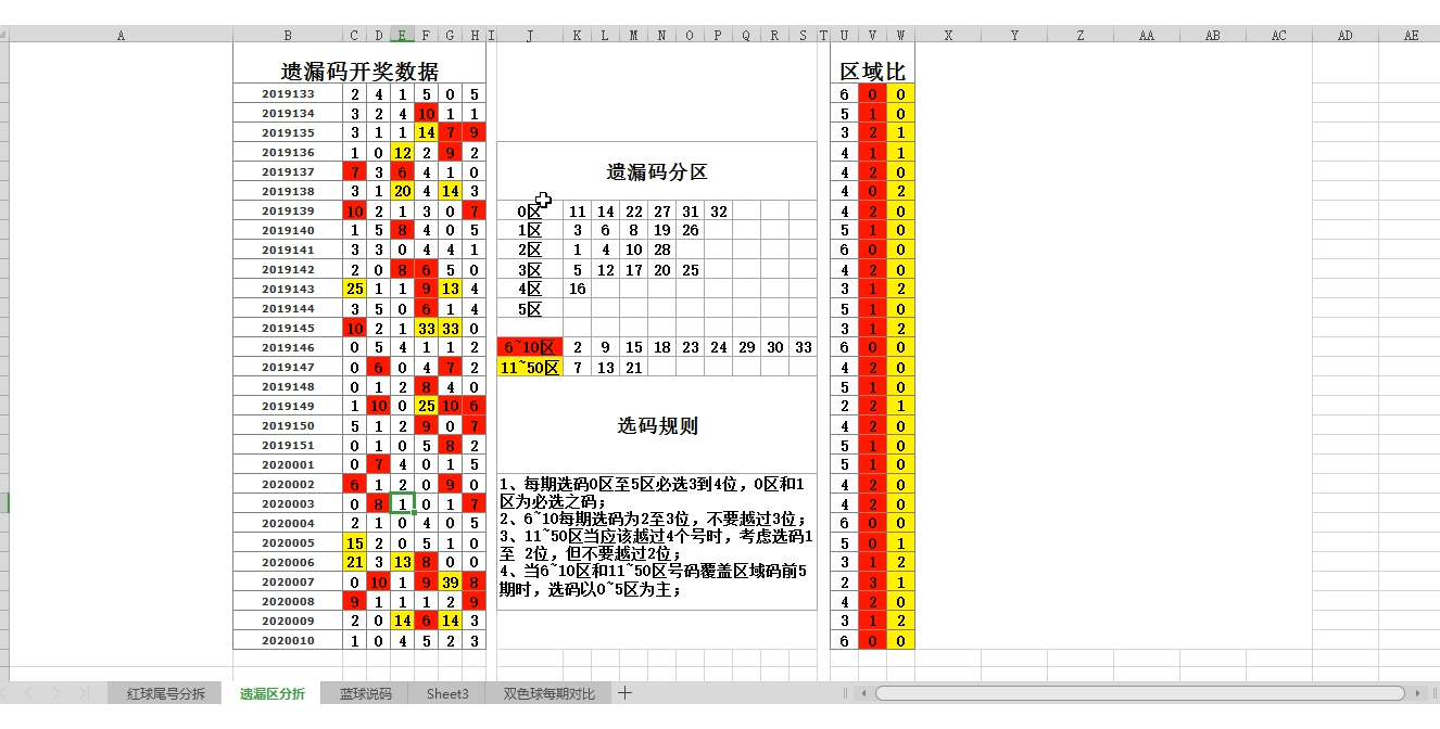 澳门开奖结果+开奖记录表013,状况分析解析说明_创意版64.235