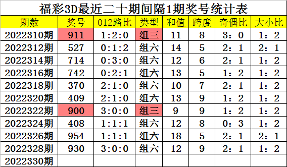 丶宠╰坏 第2页