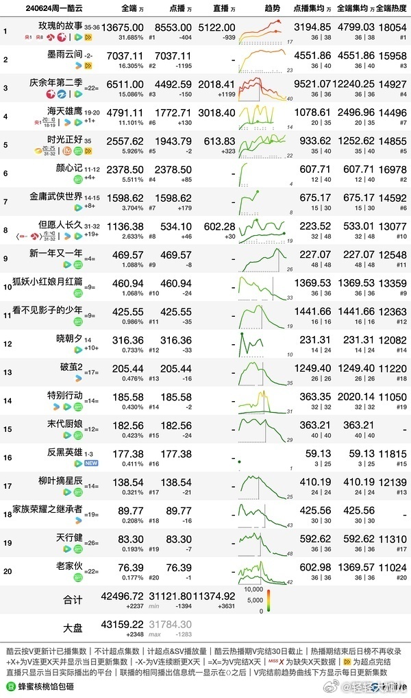 2024澳门六开彩开,全面应用数据分析_zShop32.38