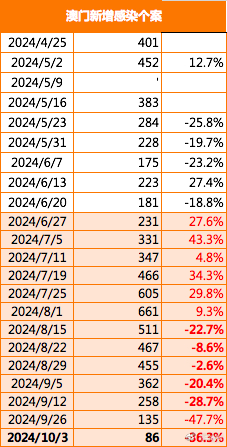 新澳门开奖记录查询今天,快速设计响应计划_OP81.689