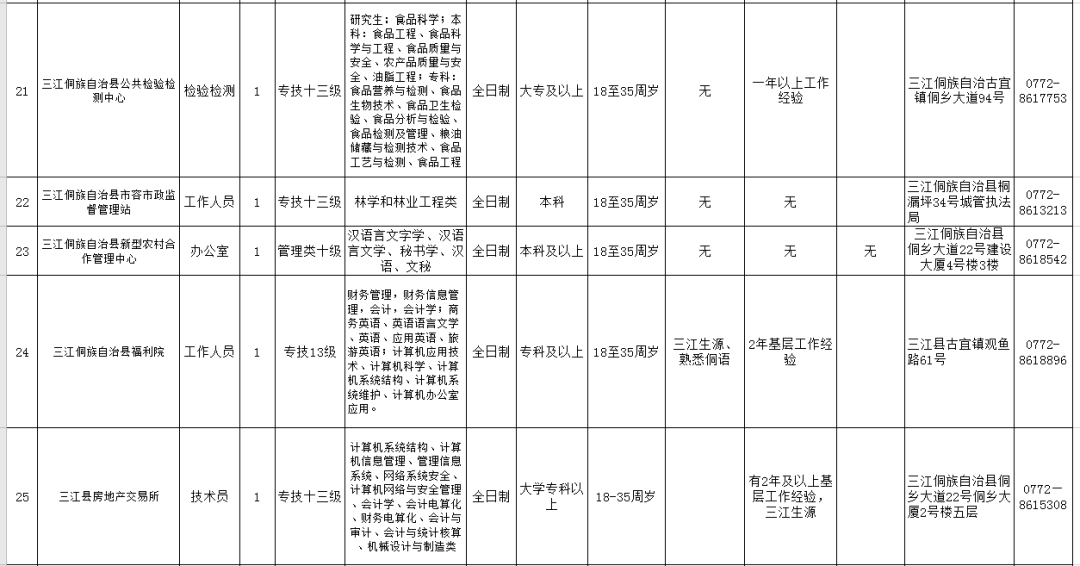 三江侗族自治县数据和政务服务局人事任命动态更新