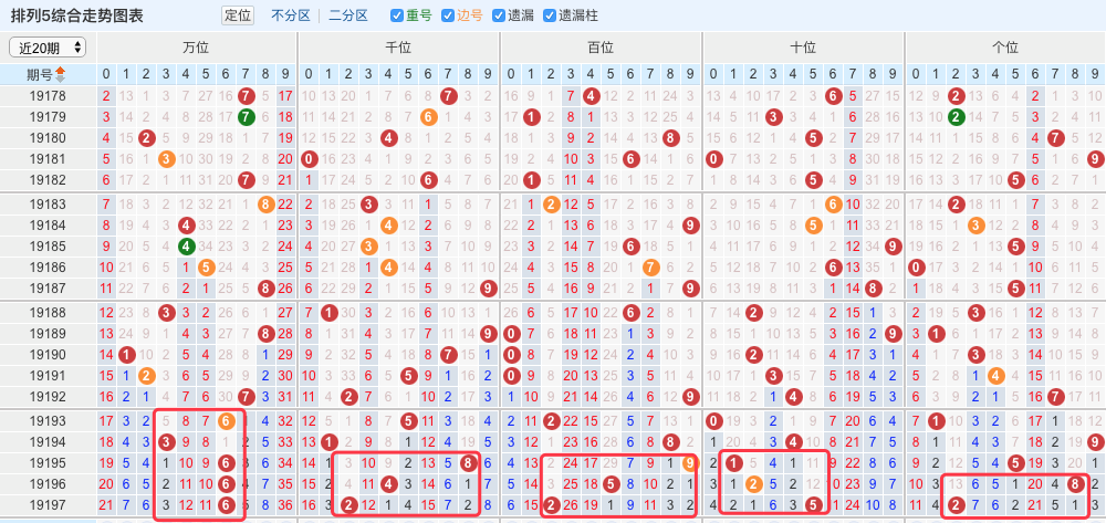 最准一肖一码一一中一特,数据解析导向策略_挑战款16.327