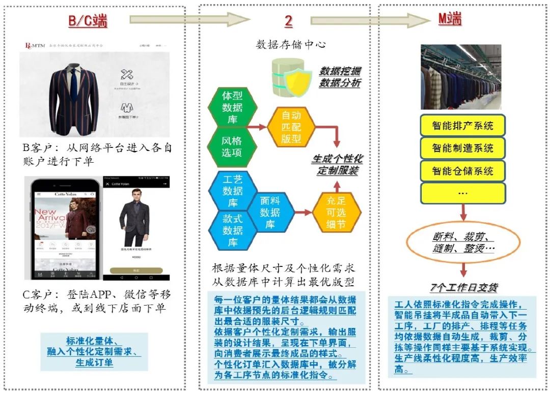 澳门正版资料大全资料贫无担石,数据整合执行设计_Pixel56.445