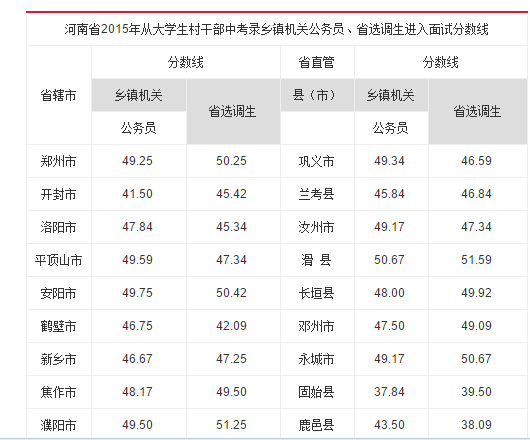 河南乡最新招聘信息汇总