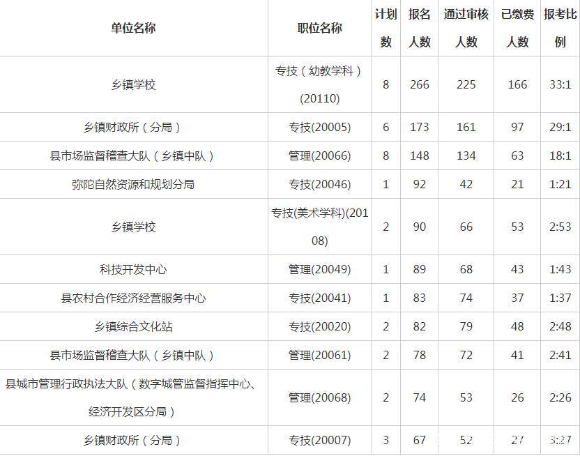 太湖县财政局领导团队引领财政事业开启新篇章