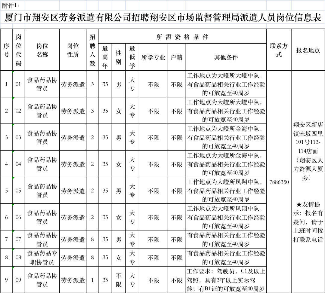 南芬区市场监督管理局最新招聘详解