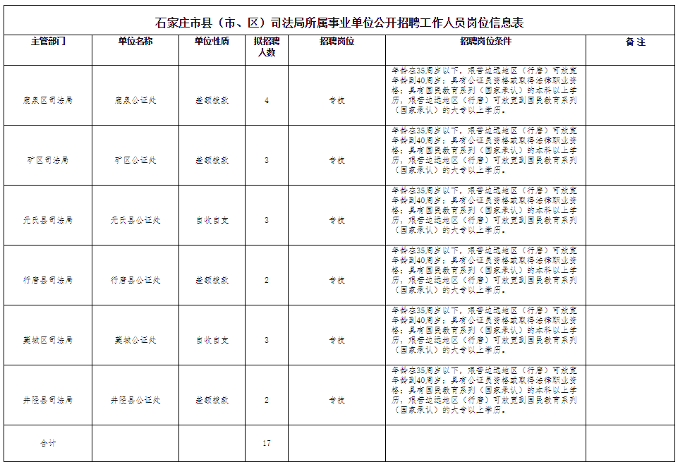 河西区司法局最新招聘信息解读与应聘指南