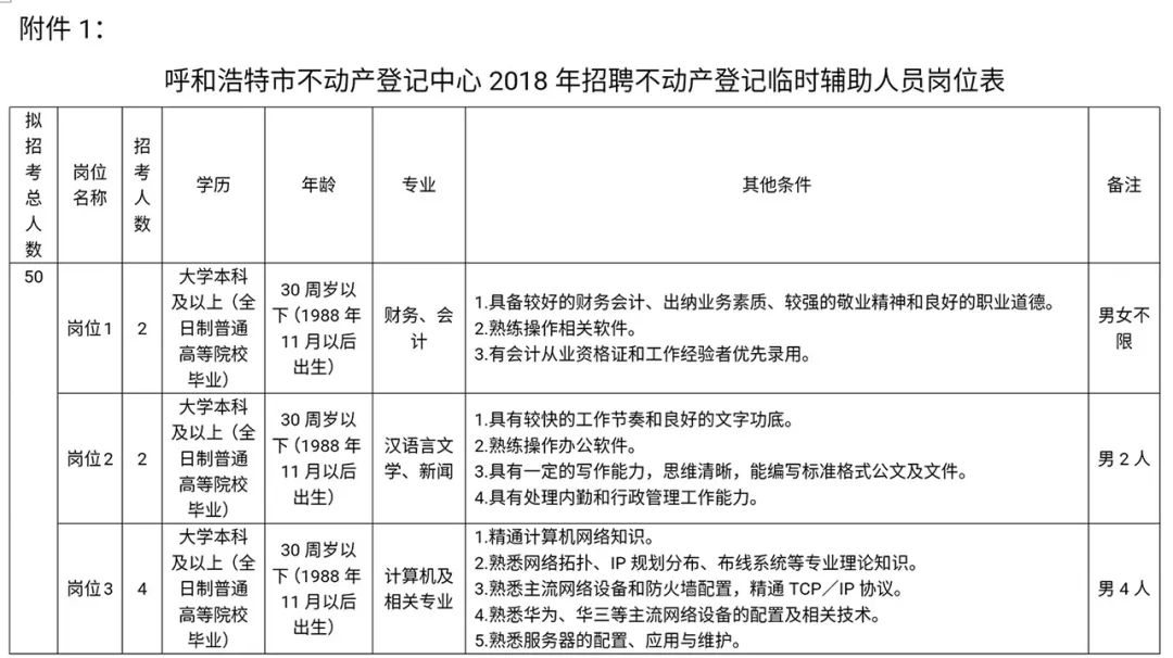 呼和浩特市国土资源局最新招聘启事概览