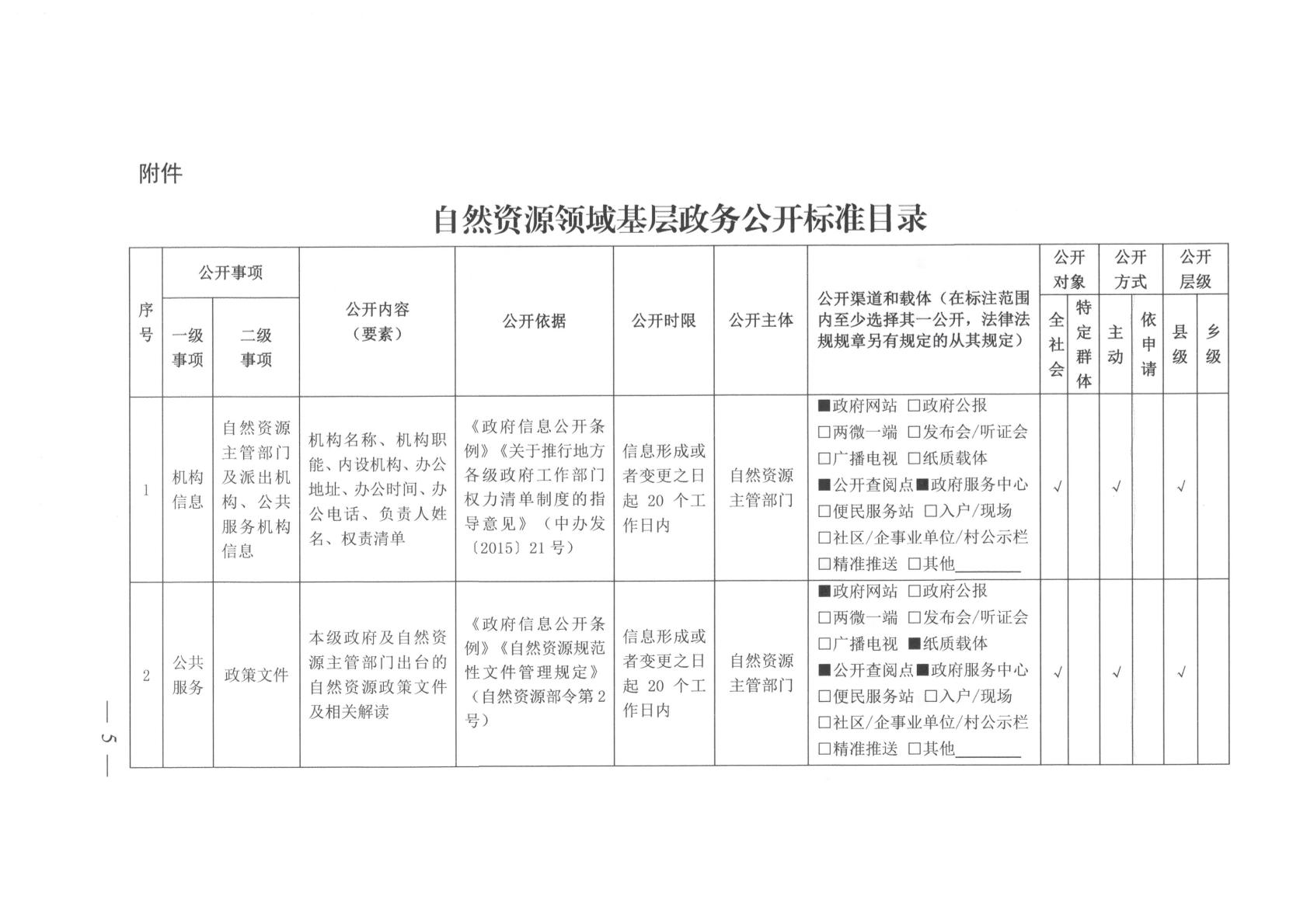 白玉县自然资源和规划局招聘公告发布