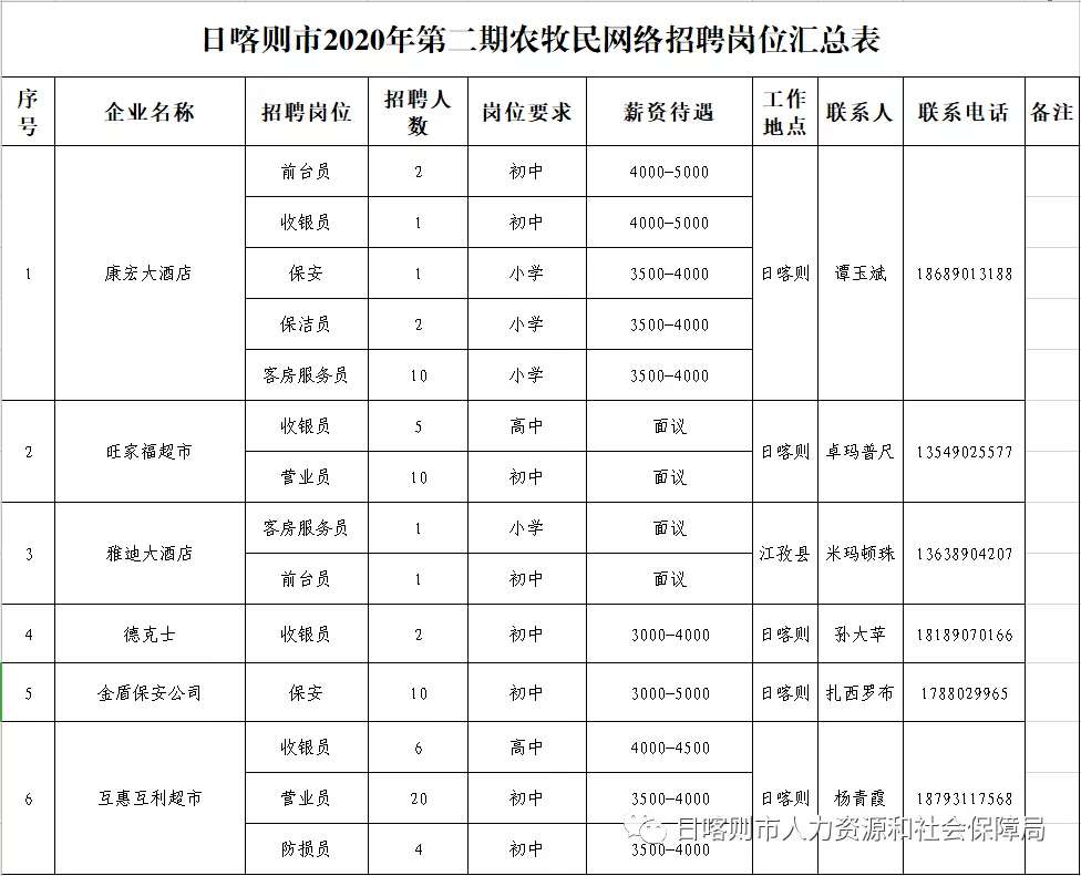 奴日村招聘信息与就业发展概览