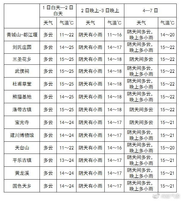 红旗种畜场天气预报更新通知