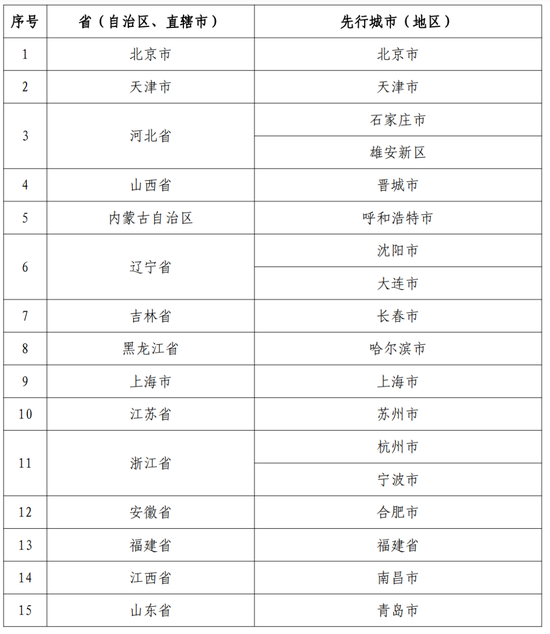 2023新澳门免费开奖记录,收益成语分析落实_游戏版256.183