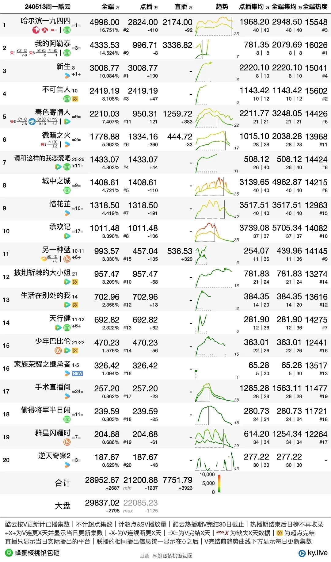 今晚上一特中马澳门,数据分析决策_HD76.498