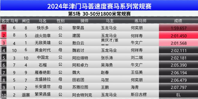 2024澳门特马今晚开奖4月8号,数据整合执行计划_运动版75.529