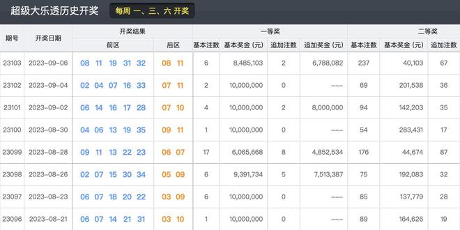 香港免费六会彩开奖结果,稳定性操作方案分析_高级款31.110