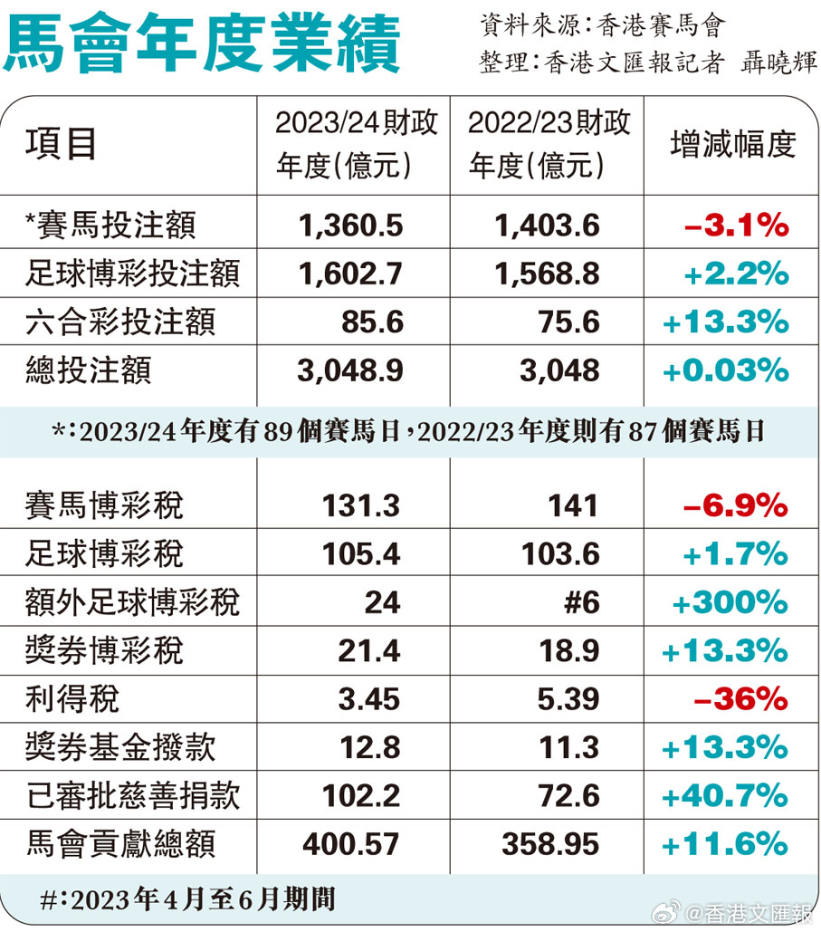 2024香港赛马全年免费资料,实地分析验证数据_Device98.13