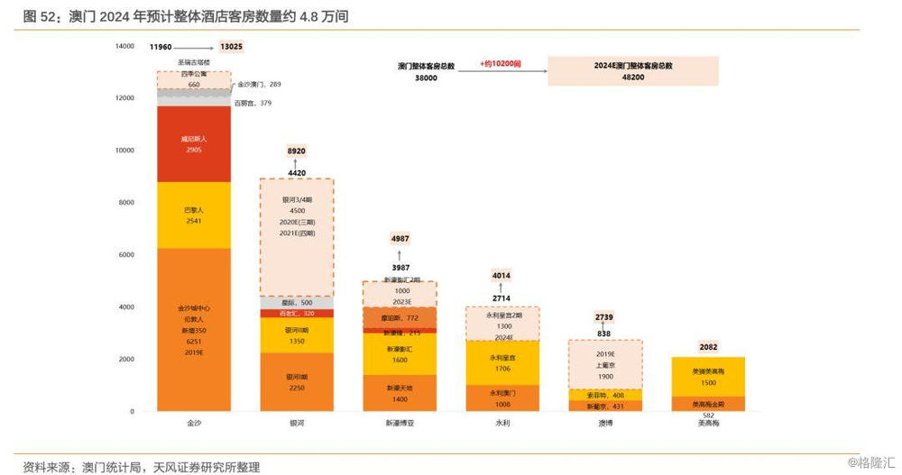 天空之城 第2页