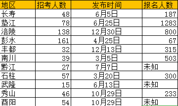 2024老澳今晚开奖结果查询表,经济性执行方案剖析_专业版150.205