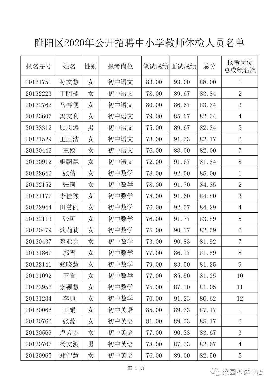 睢阳区教育局最新招聘信息详解