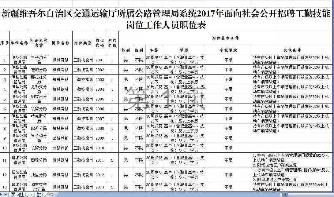 湘潭县公路运输管理事业单位招聘启事概览