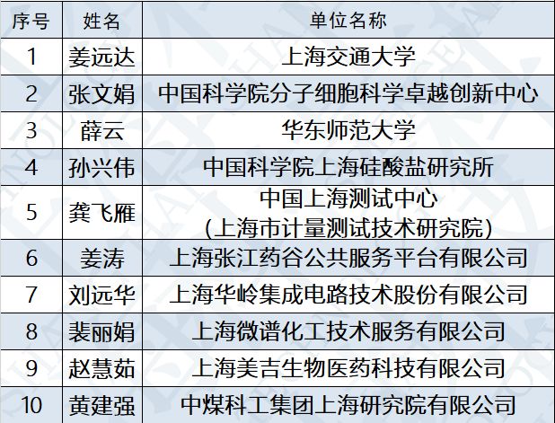 夏风如歌 第2页