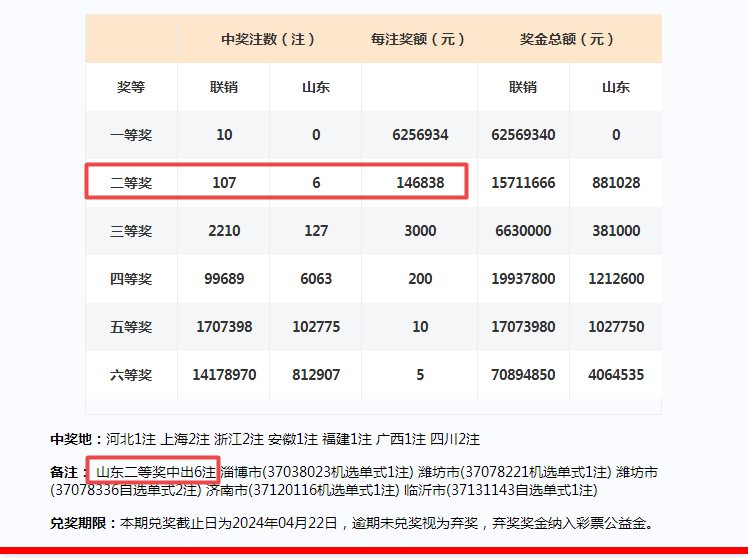 东京樱花洒向巴黎的街╰ 第2页