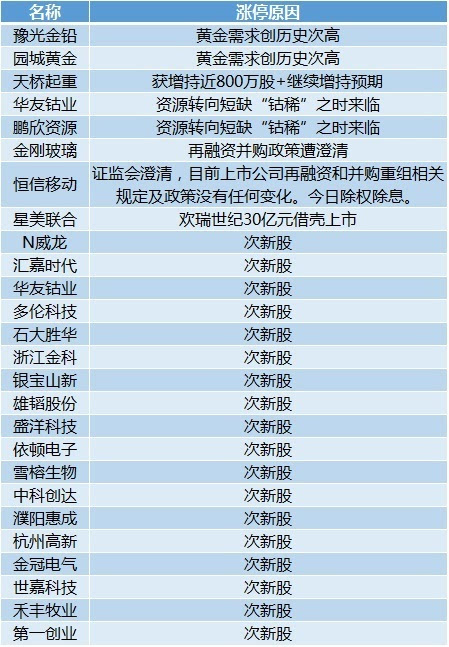 2024年天天开好彩资料,快速解答解释定义_体验版75.550