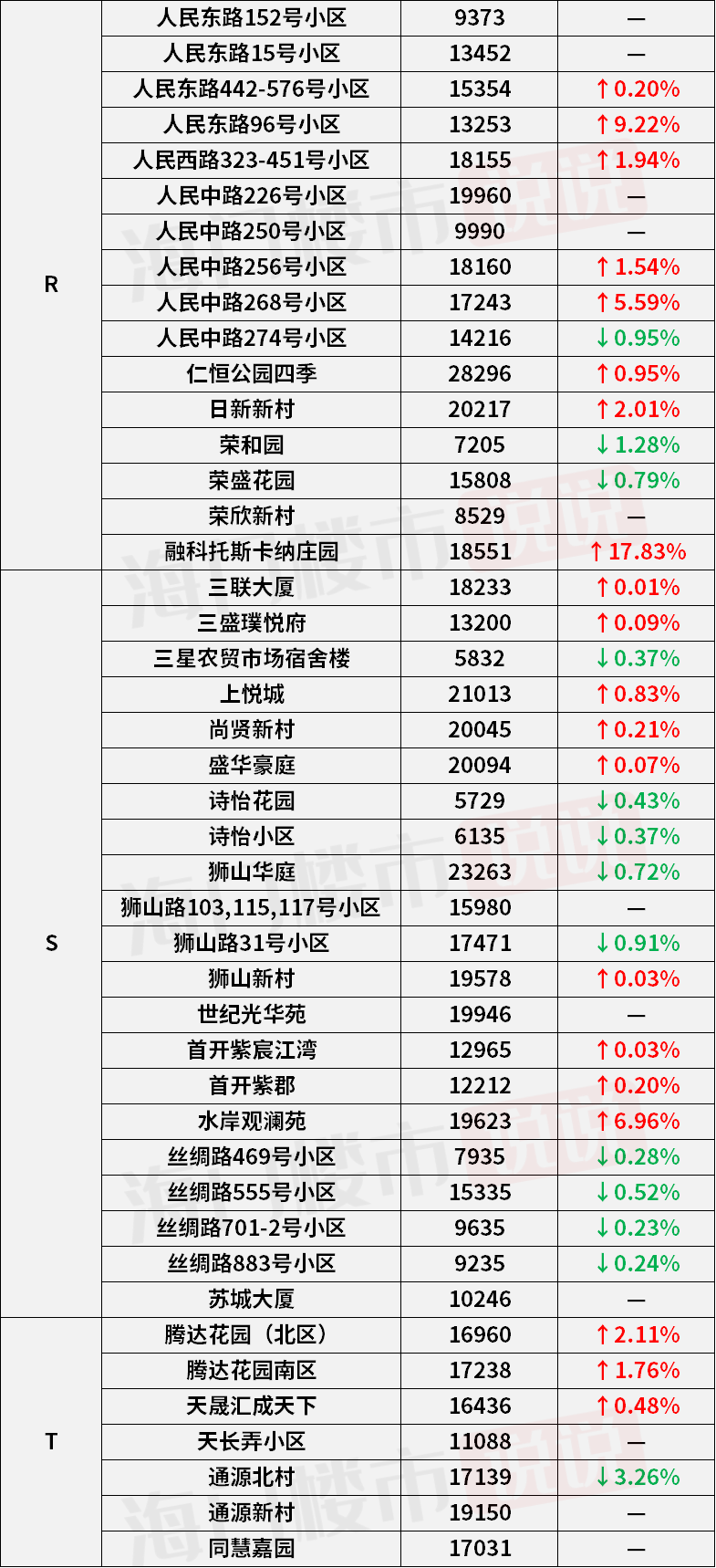 南河道社区居委会人事任命揭晓，开启社区发展新篇章