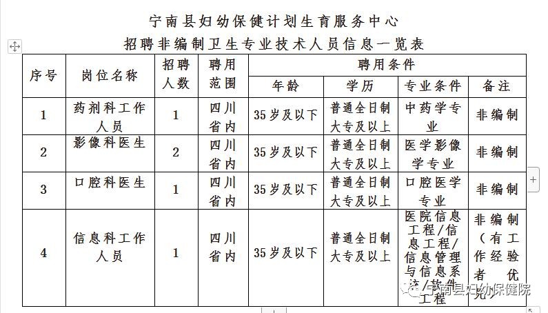 商洛市人口和计划生育委员会最新招聘公告概览